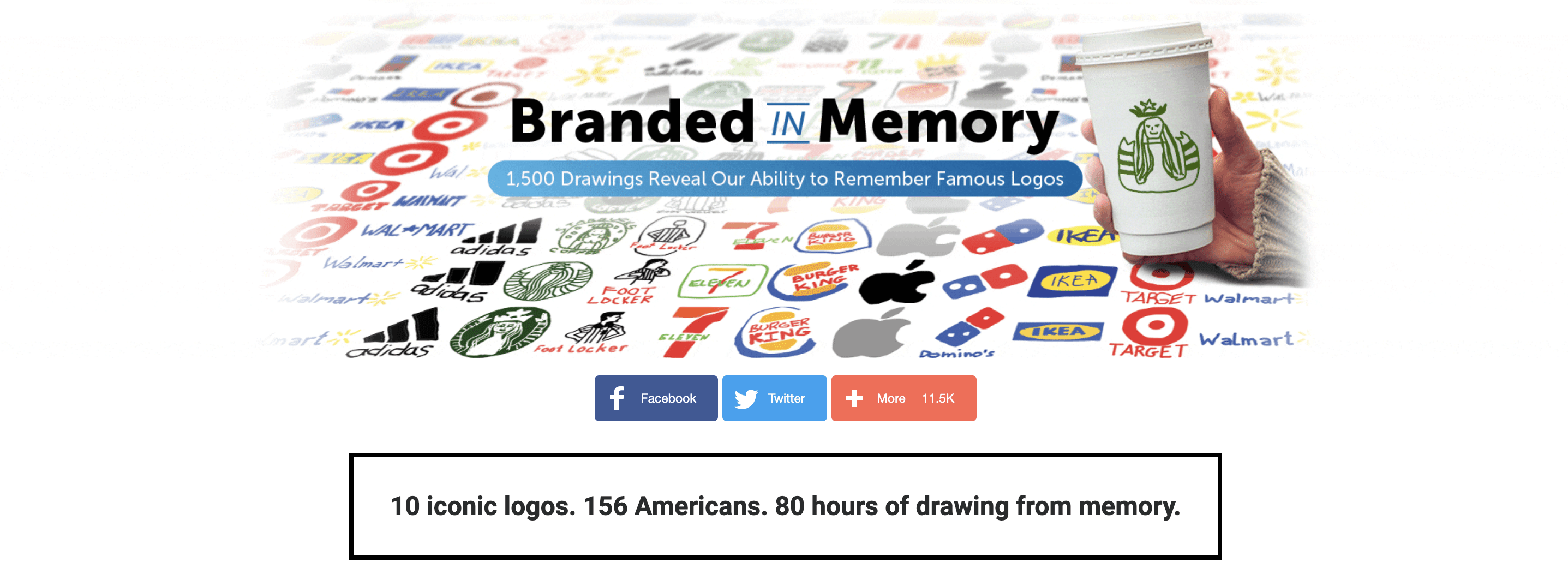 screenshot of Branded in Memory website home page