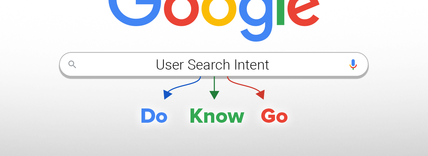 User Search Intent Blog Banner