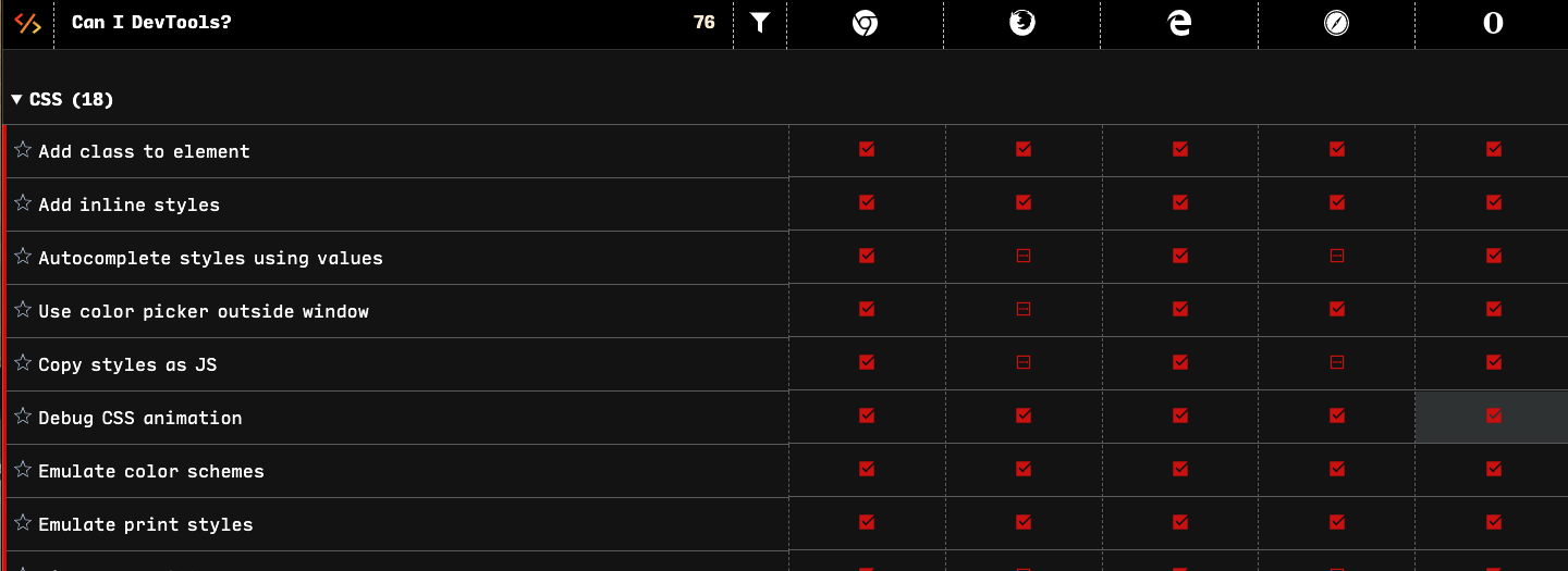 Screenshot of the Can I DevTools site